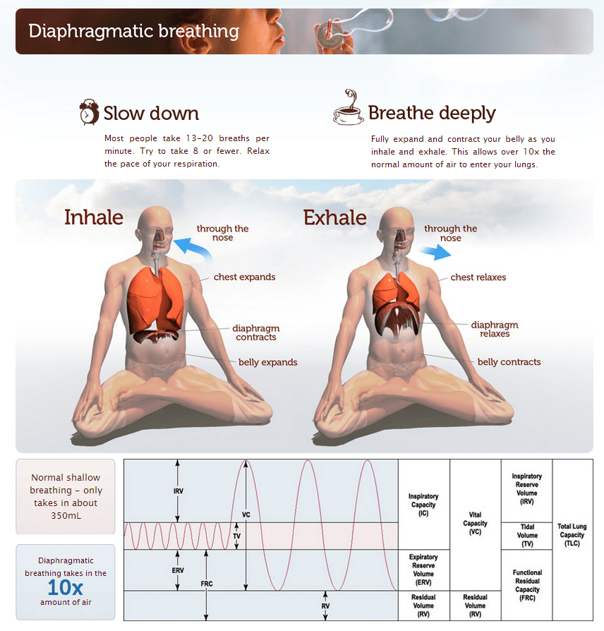 diaphragmatic-breathing