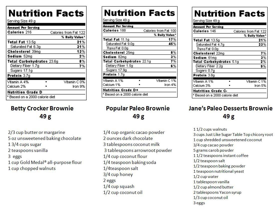 Paleo-Brownie-4-nutrition-facts