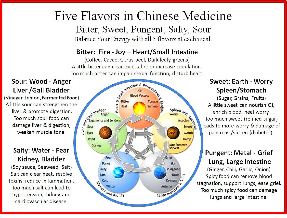 Five-Flavors-Chinese-Medicine