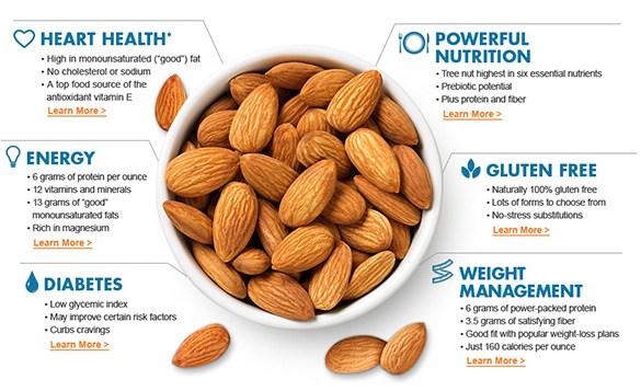 almonds-nutrition-facts