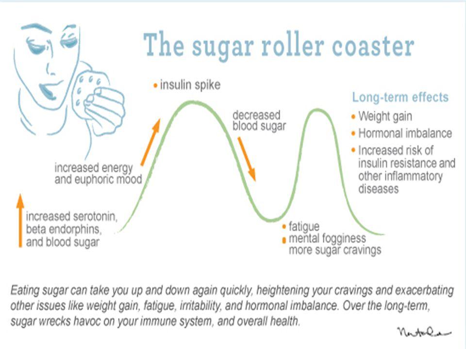 sugar-cycle