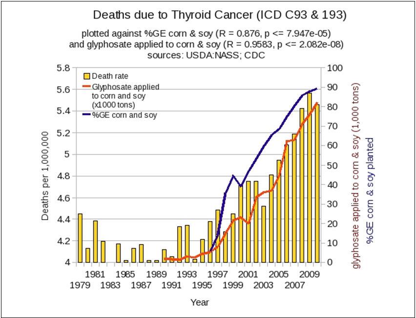 thyroid-cancer-graph