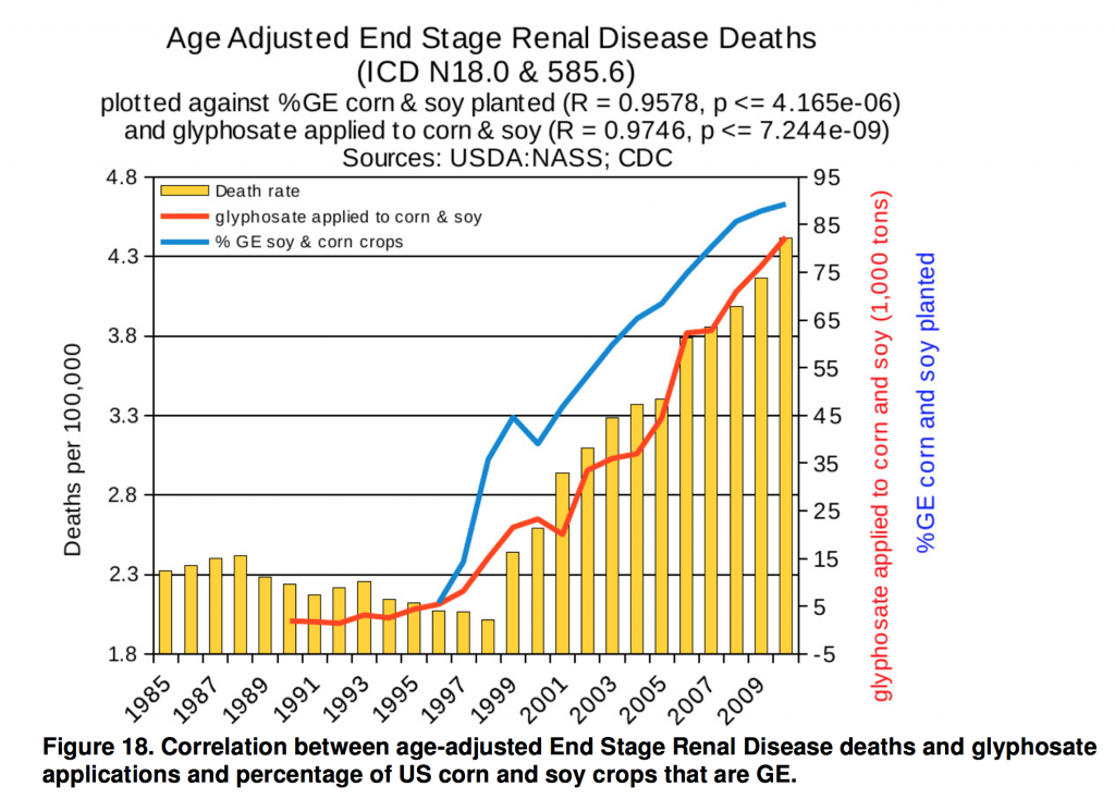 Renal-disease-graph