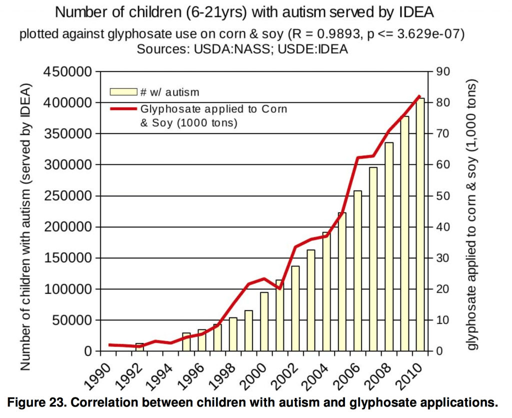autism-graph