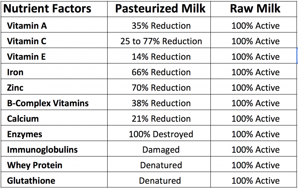 Raw-milk-nutrient-analysis