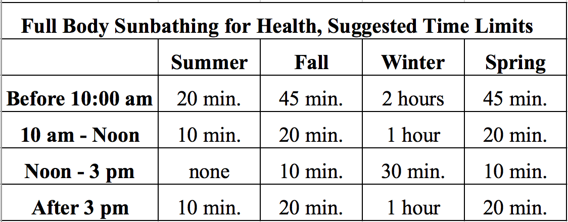 Sunbathing-benefits