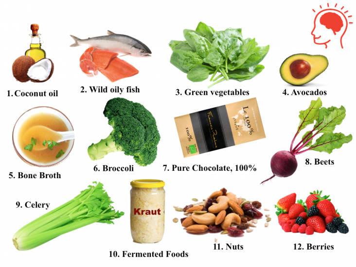 Top 12 Foods for Your Brain – Jane's Healthy Kitchen
