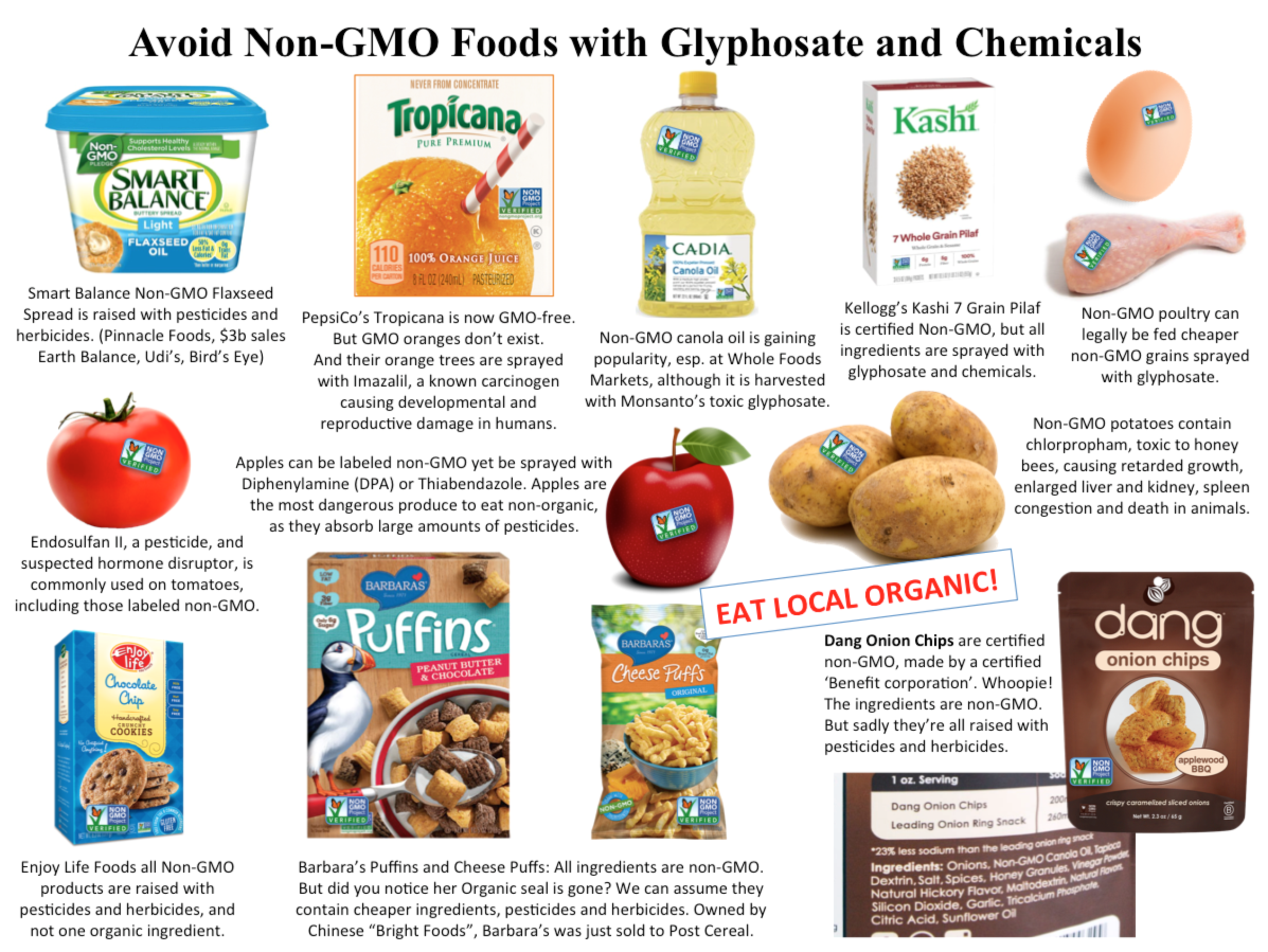 How to Avoid Glyphosate in Food and Why it Matters - Gene Food